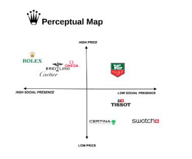 rolex unique value proposition|rolex marketing.